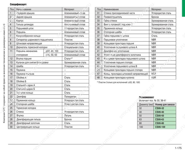 Обозначение, конструкция и размеры SMC C95N, лист 2