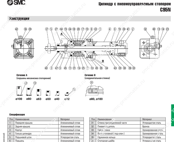 Технические данные SMC C95N, лист 2