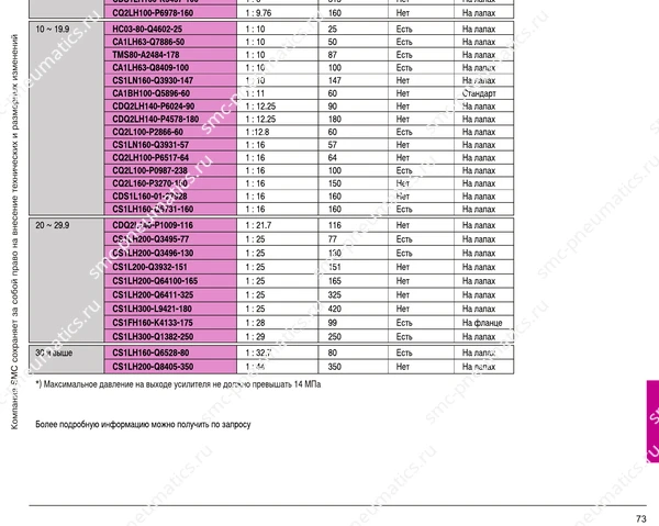 Конструкция и размеры усилителя SMC CA1, лист 2
