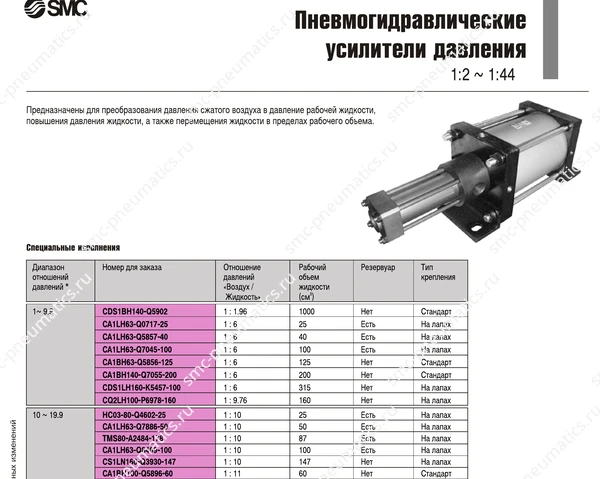 Характеристики усилителя SMC CA1, лист 2
