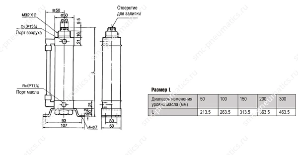 Размеры преобразователя SMC CCT40