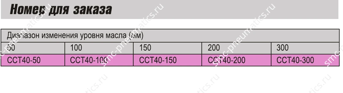 Таблица заказа SMC CCT40