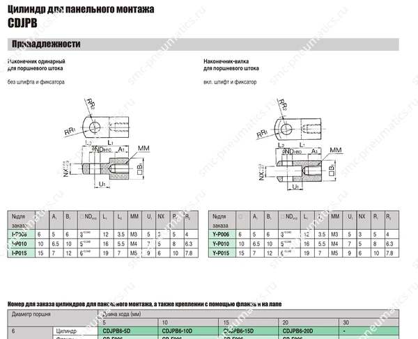 Технические данные SMC CDJPB, лист 3