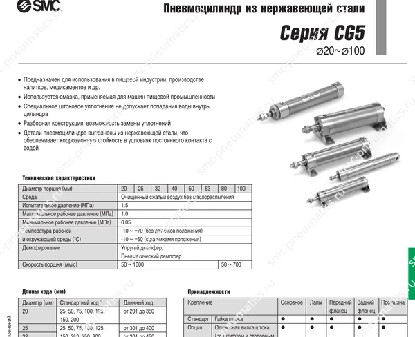 Технические данные SMC CG5, лист 1