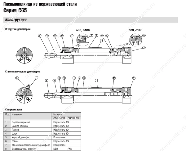 Технические данные SMC CG5, лист 2