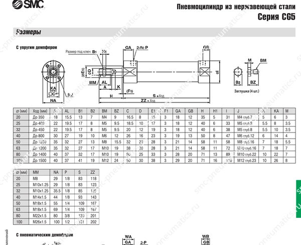 Технические данные SMC CG5, лист 3
