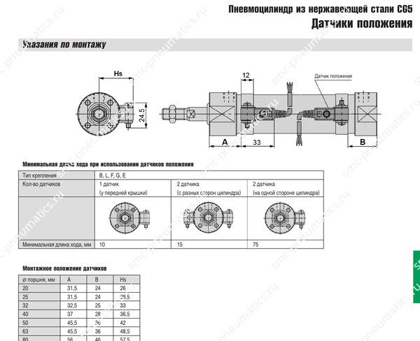 Технические данные SMC CG5, лист 5