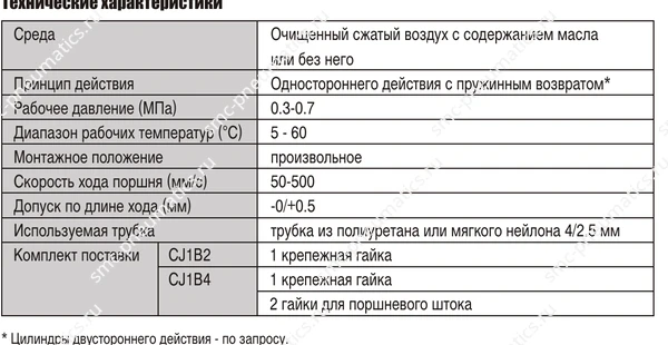 Таблица характеристик цилиндров SMC CJ1