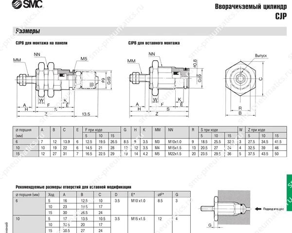 Характеристики цилиндра SMC CJP, лист 2