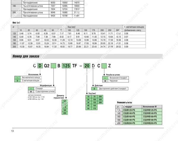 Обозначение, конструкция и размеры SMC CQ2, лист 1