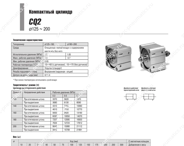 Технические данные SMC CQ2, лист 1