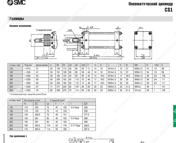 Технические данные SMC CS1, лист 2