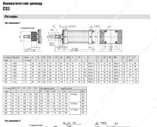Технические данные SMC CS1, лист 3