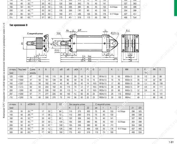 Обозначение, конструкция и размеры SMC CS1, лист 4