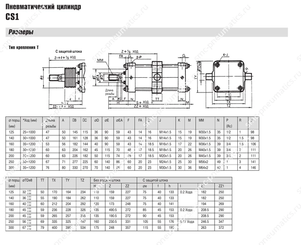 Технические данные SMC CS1, лист 5