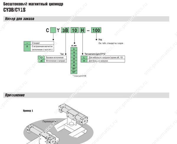 Технические данные SMC CY, лист 2