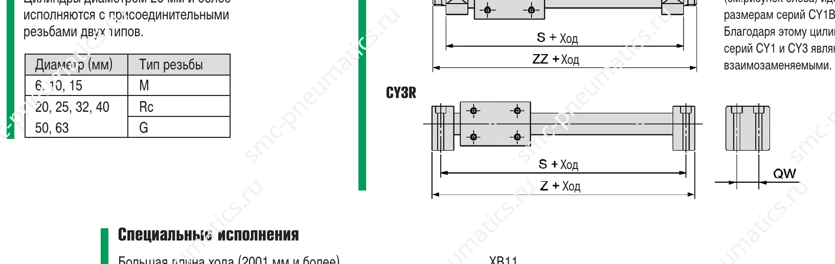 Присоединительные размеры SMC CY3B и CY3R