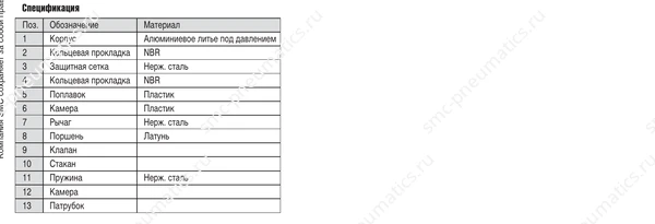 Материалы деталей — EAD202–600