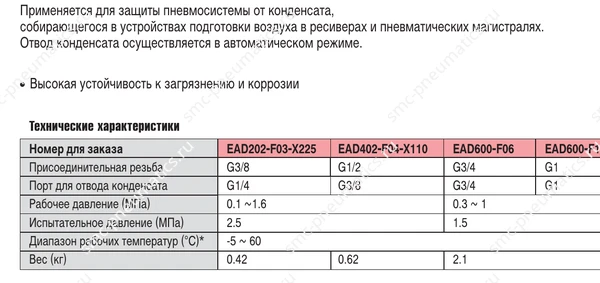 Характеристики и обозначения — EAD202–600