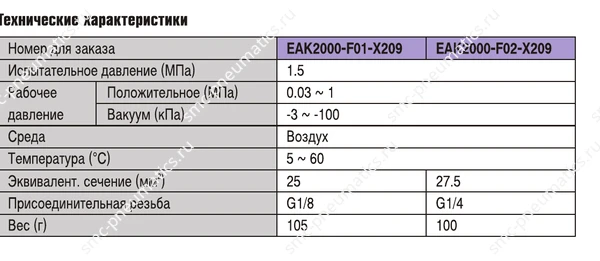 Таблица характеристик SMC EAK2000