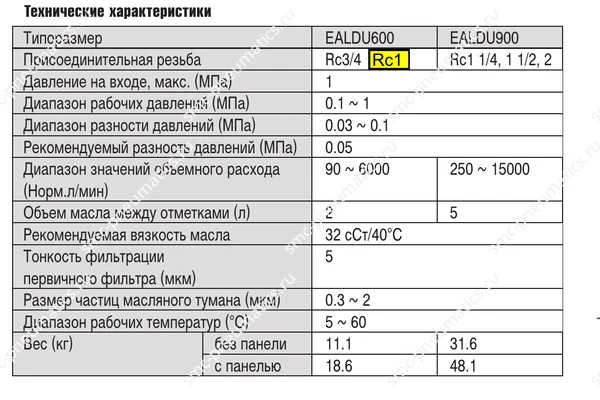 Таблица характеристик SMC EALDU600 и EALDU900