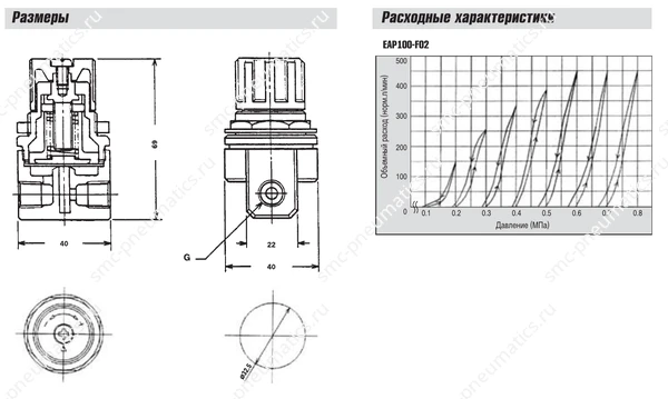 Габаритные размеры и расходная характеристика EAP100