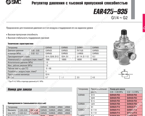 Характеристики регуляторов SMC EAR425–935, лист 1