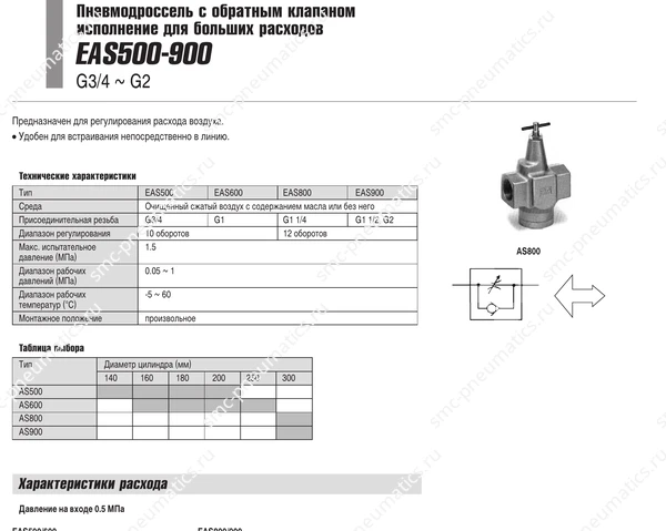 Характеристики дросселей SMC EAS500–900, лист 1