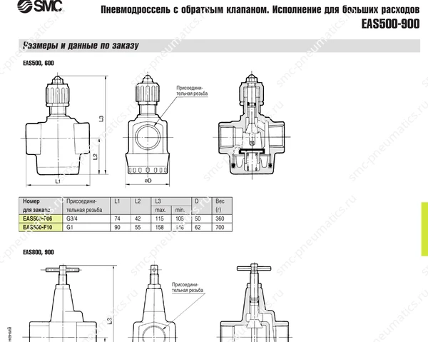 Характеристики дросселей SMC EAS500–900, лист 2