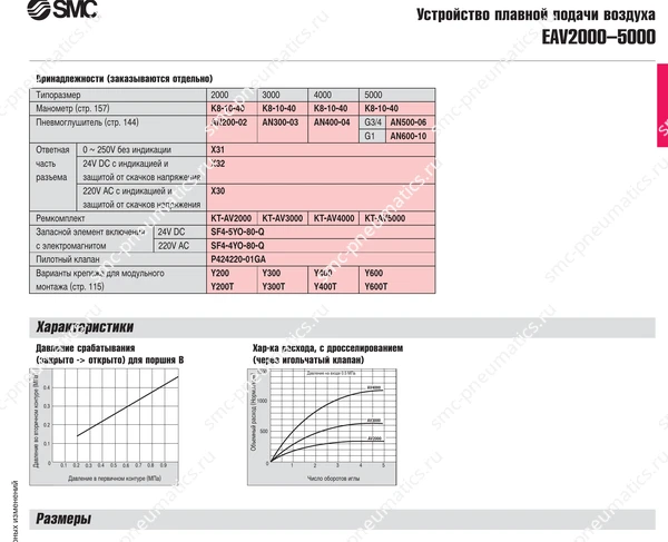 Технические данные SMC EAV2000–5000, лист 2
