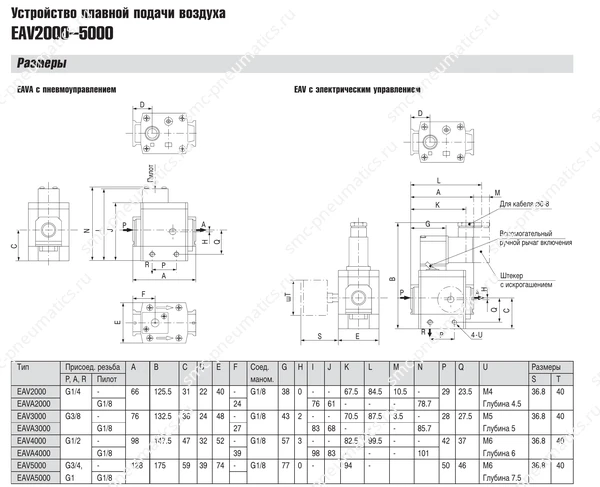 Технические данные SMC EAV2000–5000, лист 3