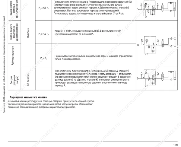 Обозначение, конструкция и размеры SMC EAV2000–5000, лист 4