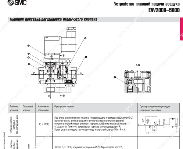 Технические данные SMC EAV2000–5000, лист 4