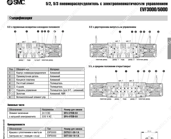 Технические данные SMC EVF3000/5000, лист 2