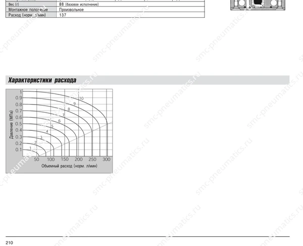 Обозначение, конструкция и размеры SMC EVM130, лист 1