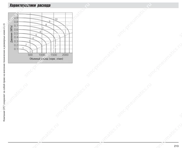 Обозначение, конструкция и размеры SMC EVM230, лист 1