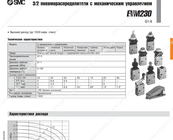 Технические данные SMC EVM230, лист 1