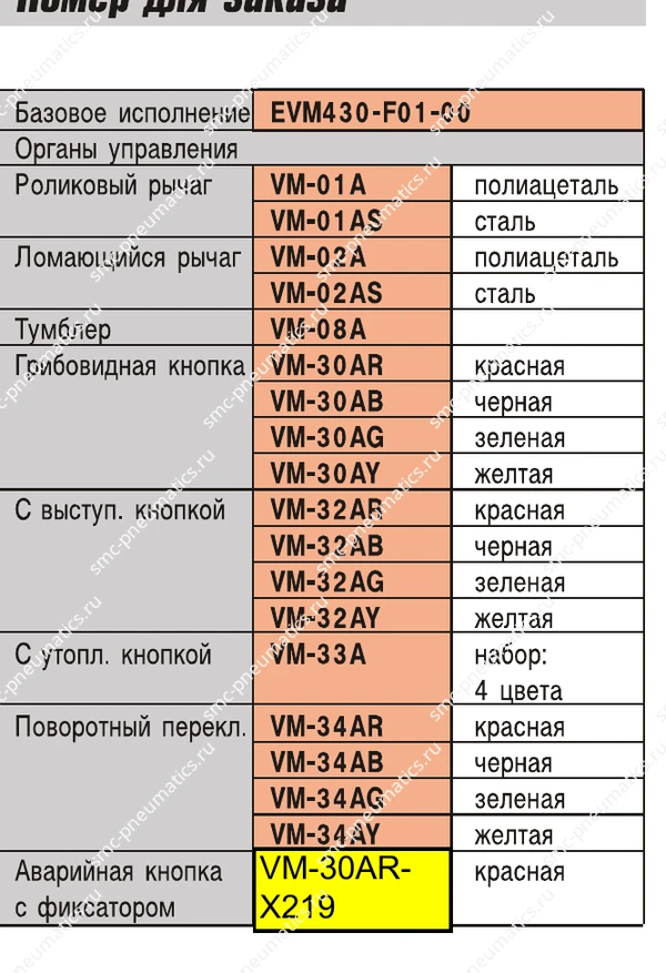 Таблица кодов заказа SMC EVM430
