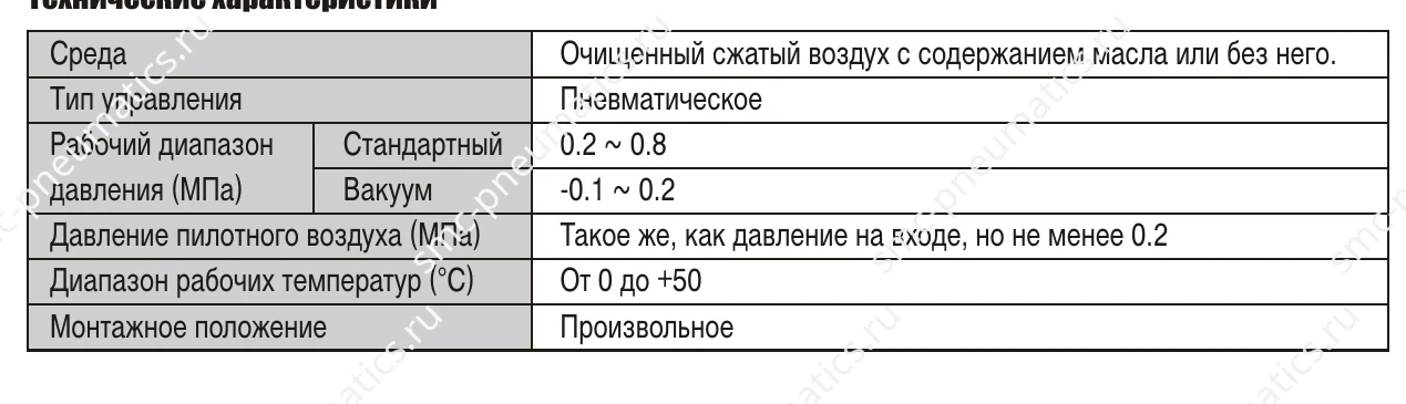Таблица характеристик SMC EVPA