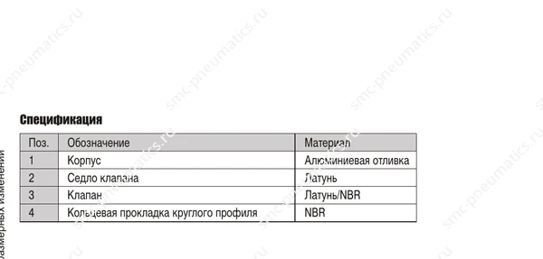 Материалы деталей — EVR1210 / EVR1220