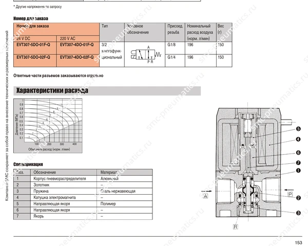 Обозначение и размеры распределителя SMC EVT307, лист 1