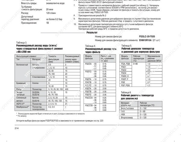 Обозначение, конструкция и размеры SMC FGA–FGG, лист 2