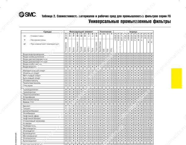 Технические данные SMC FGA–FGG, лист 3