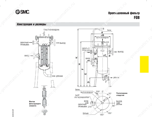 Характеристики фильтра SMC FGB, лист 2