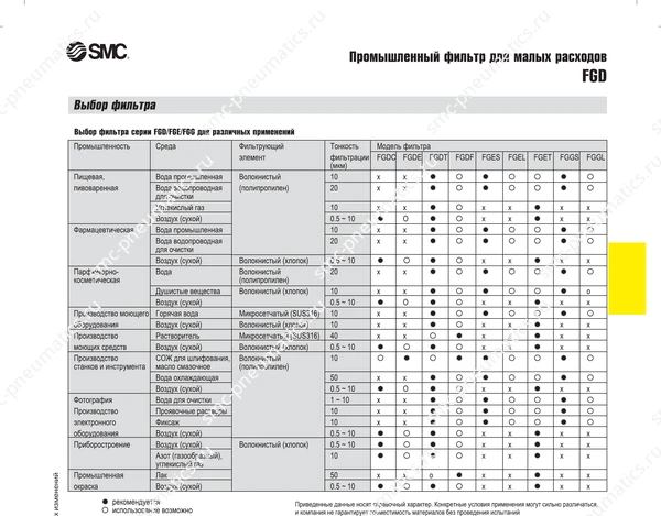 Технические данные SMC FGD, лист 2