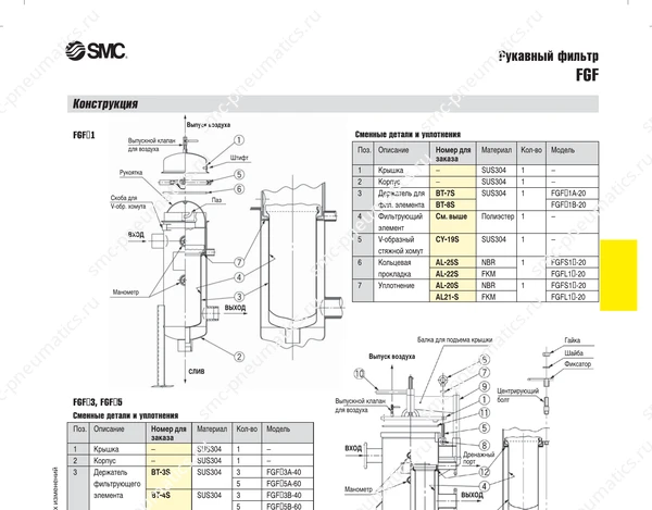 Технические данные SMC FGF, лист 2