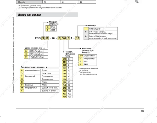 Обозначение, конструкция и размеры SMC FGG, лист 1