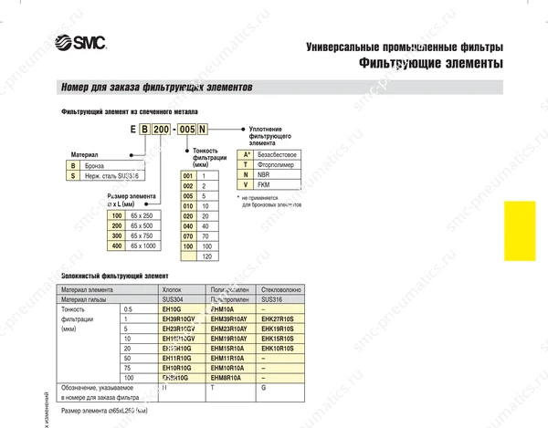 Технические данные SMC FGG, лист 3