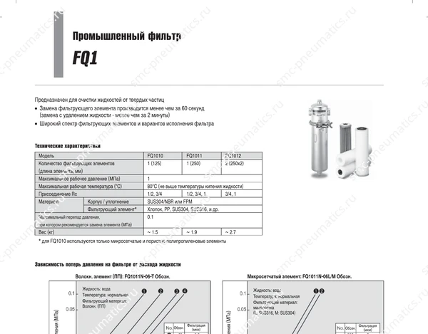 Технические данные SMC FQ1, лист 1