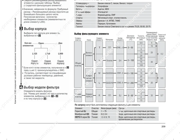 Обозначение, конструкция и размеры SMC FQ1, лист 2